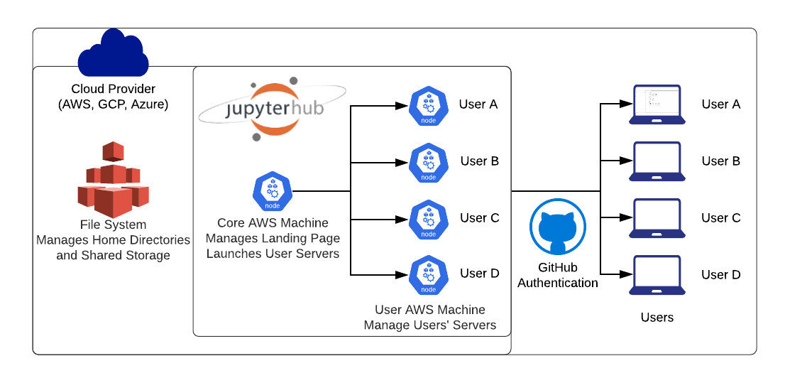 jupyterhub-connectivity